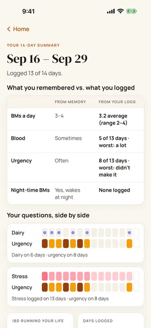 Your 14-day summary: what you remembered next to what you logged