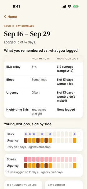 Your 14-day summary: what you remembered next to what you logged
